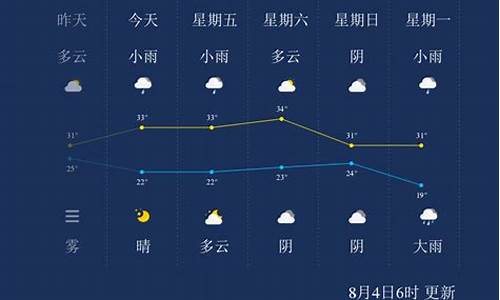 j晋城天气预报_晋城天气预报实时