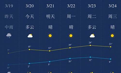 石家庄一周天气预报10天详情情况最新_石家庄市一周天气预报报