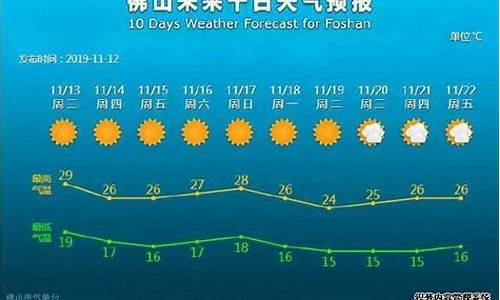 广东佛山一周天气预报30天最新通知全文_广东佛山本周天气