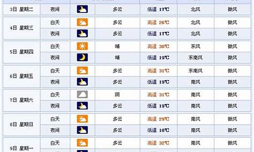 山东临沂一周天气_临沂1周天气