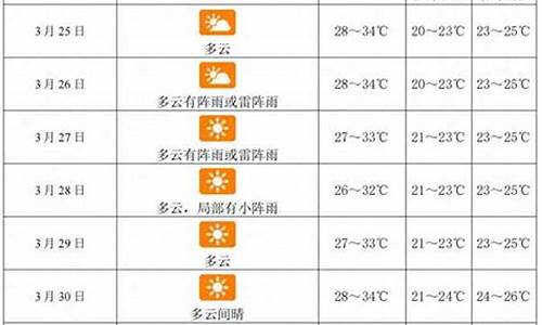 三亚未来一周天气查询_三亚未来几天的天气