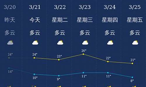 丽江天气预报15天气预报一周_丽江天气预报15天天气