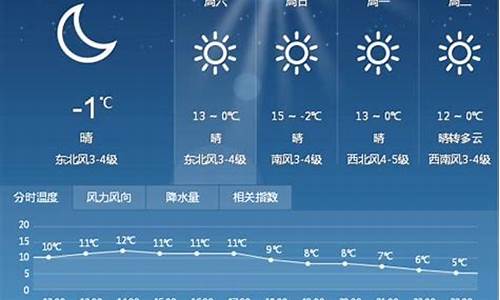 漯河近一周天气预报15天_漯河近一周天气预报