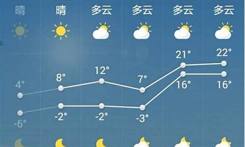 菏泽天气预报15天查询百度_菏泽天气预报15天最新消息查询