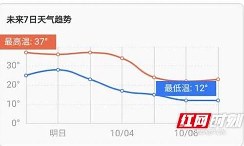 娄底天气预报15天30天_娄底天气预报15天30天查询