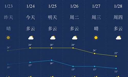 惠州天气预报7天一周_惠州天气预报一周天气预报30天准确