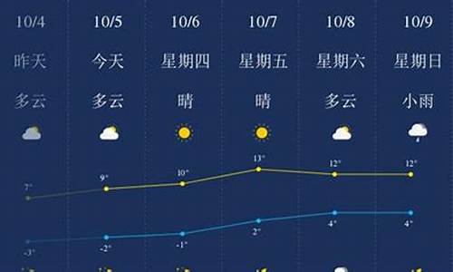 绥化天气预报30天_绥化天气预报30天天气