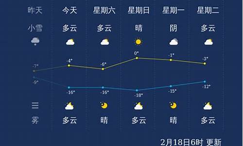 张家口市的天气预报_张家口市天气预报一周