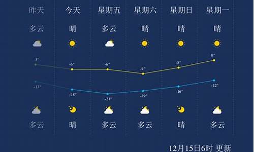 承德县天气预报15天查询结果_承德县天气预报