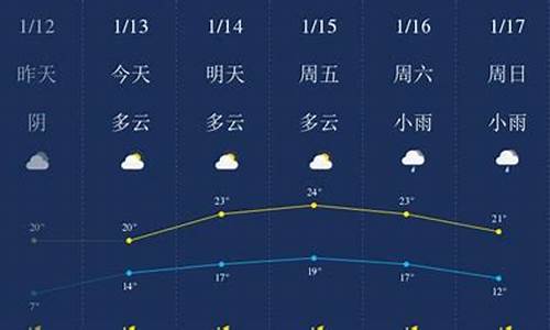 陵水天气预报一周天气_陵水天气预报15天30天