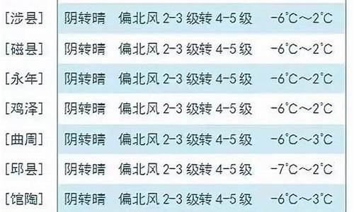 大名天气预报一周天气_大名天气预报15天天气预报