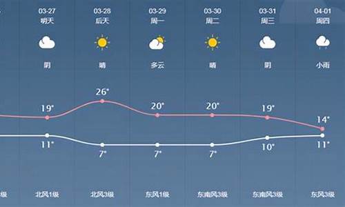 泰来天气预报_镇赉天气预报