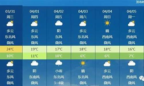 一周北京一周天气预报_北京一周天气预报15天查询结果是什么意思