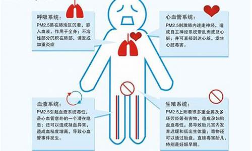 雾霾对人体的危害_雾霾对人体的危害有哪些艾滋病