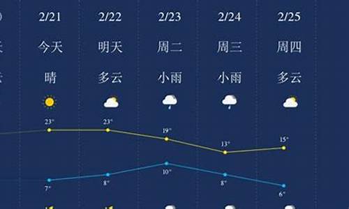 广元天气预报15天查询百度_广元天气预报一周15天最新通知最新