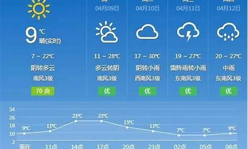 抚州天气预报10天详情_抚州天气预报10天详情表