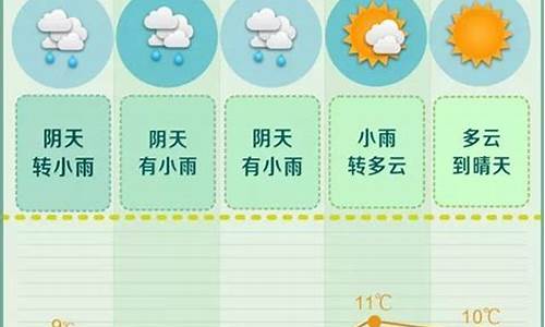 长沙天气预报一周天气预报15天查询结果是多少天_长沙天气预报一周天气预报15天查