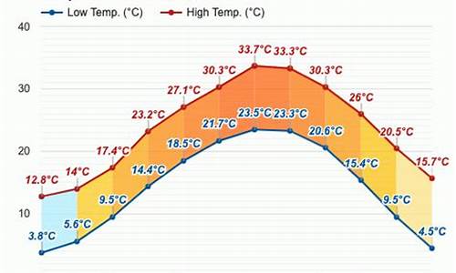 邵武市天气预报30天准确_邵武市天气预报30天