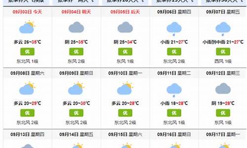 张家界天气预报15天景区_张家界天气预报15天