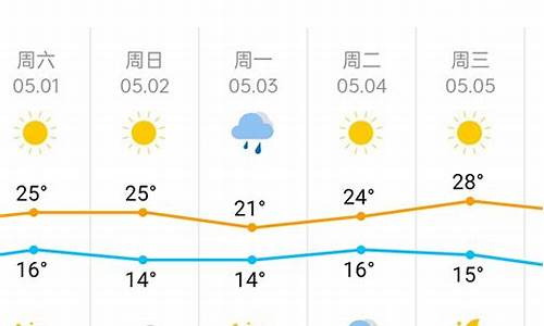 天津滨海天气预报一周天气预报_天津滨海天气情况