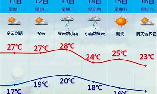 厦门未来一周天气预报及穿衣指南_未来一星期厦门天气