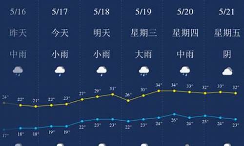 宜春天气预报一周_宜春天气预报15天查询30