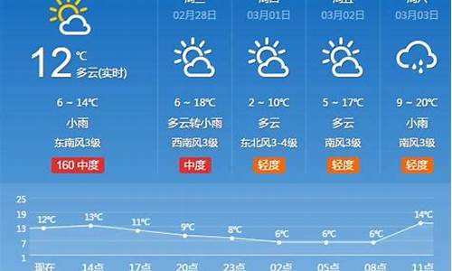 河南省天气预报一周天气查询系统_河南省天气预报一周7天