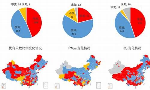 北京各区空气质量排名_北京各城区空气质量排名