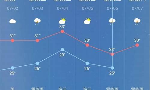 天气预报查询30天四月份_天气预报查询一30天