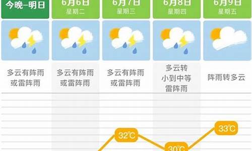 长沙市未来一周天气预报15天天气预报查询_长沙市未来一周天气预报15天天气预报查