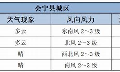 会宁天气预报15天气_会宁天气预报15天气报