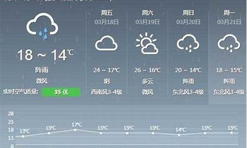 德化天气预报后报表_德化天气预报一周的