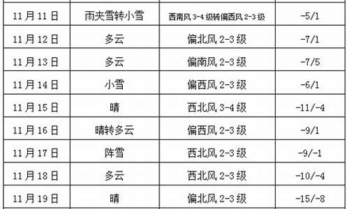 长春未来十天天气_长春未来10天天气预报