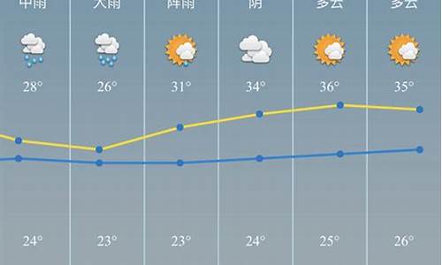 慈溪一周天气预报7天查询表_慈溪一周天气预报7天