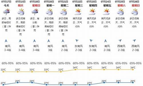 七月深圳天气预报_7月17日深圳天气