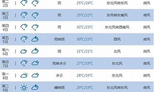 池州一周天气预报最新消息今天最新消息_池州一周天气预报最新消息今天最新消息