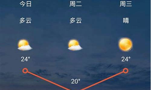 太原天气预报10天查询结果是什么_太原未来10天天气预报查询