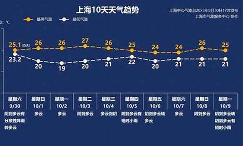 2022年10月天气预报30天查询结果_2022年10月天气预报30天查询