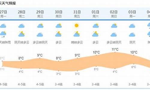 上海未来的15天天气_上海未来15天天气预报最新消息今天