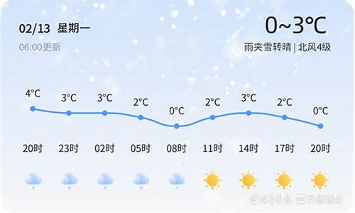 青岛天气情况_青岛天气情况最新今天