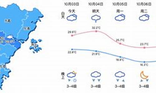 下载温州气象台天气预报_温州市气象台天气预报