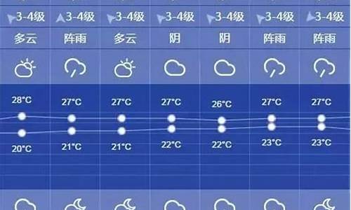 上海天气预报一周查询最新_上海天气预报一周7天详情