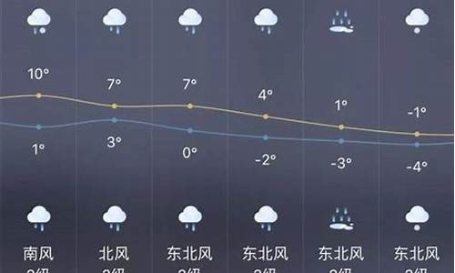 平度天气预报一周查询情况_平度天气预报一周查询