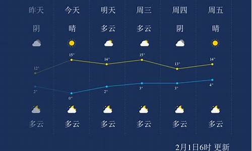 汉中天气预警_汉中天气预警十月四号一天的温度