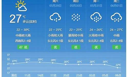 平潭县天气预报_平潭县天气预报15天查询