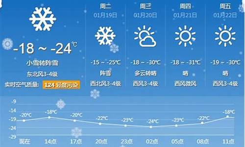 牡丹江一周天气情况分析报告全文_牡丹江一周内的天气预报