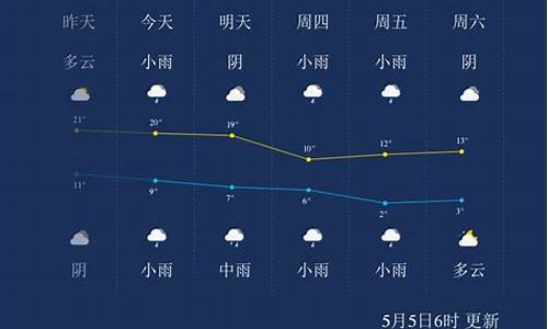 青海西宁天气预报7天准确_青海西宁天气预报7天