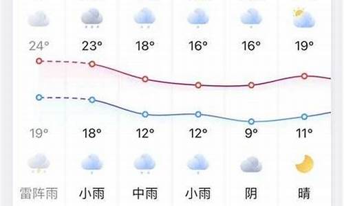 凤台未来一周天气预报查询表格_凤台未来一周天气预报查询表