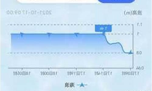 长岛天气预报15天查询_长岛天气预报15天查询准确