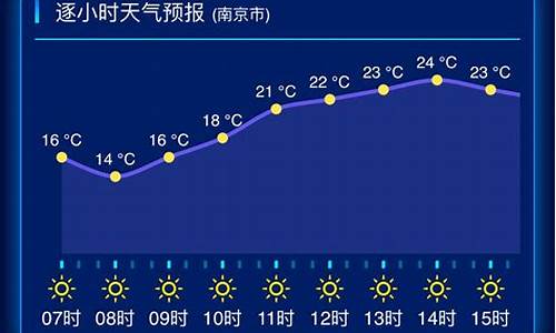 江苏泰州天气预报一周_江苏泰州的天气预报一周